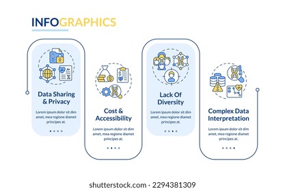 Challenges and limitations rectangle infographic template. Genetics. Data visualization with 4 steps. Editable timeline info chart. Workflow layout with line icons. Lato-Bold, Regular fonts used
