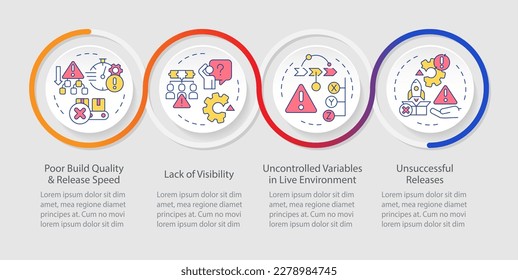 Challenges of release manager loop infographic template. Software delivery. Data visualization with 4 steps. Timeline info chart. Workflow layout with line icons. Myriad Pro-Regular font used