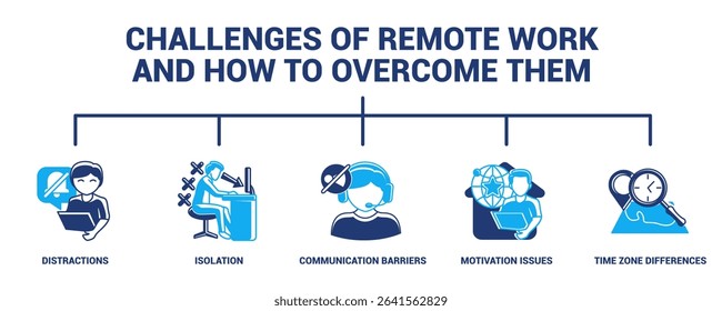 Challenges of Remote Work and How to Overcome Them icon banner for infographic Dualtone style.