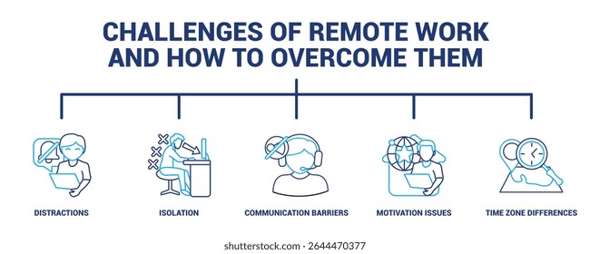 Challenges of Remote Work and How to Overcome Them icon banner for infographic Dual Line style.