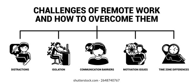 Challenges of Remote Work and How to Overcome Them icon banner for infographic Black Filled style.
