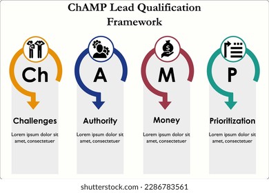 ChAMP - Herausforderungen, Behörde, Geld, Prioritäten. Leitender Qualifikationsrahmen der ChAMP Infografische Vorlage mit Symbolen und Platzhaltern für die Beschreibung