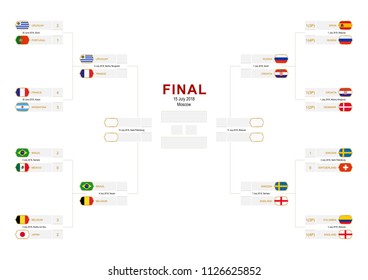 Championship bracket with flag participants of round of 16 and Quarter-finals on white background. Knockout stage of football tournament. Size A2 ready for print.