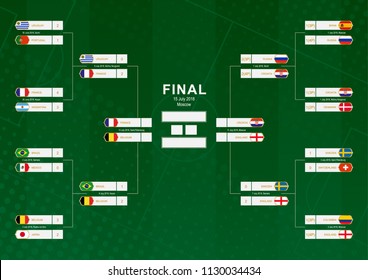 Championship bracket with flag participants of round of 16, Quarter-finals and Semi-finals on green soccer background.