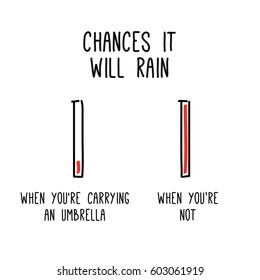 Chances It Will Rain Depending on When You Are Carrying an Umbrella