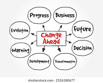 Change Ahead - typically indicates that a change or transition is coming in the near future, mind map text concept background