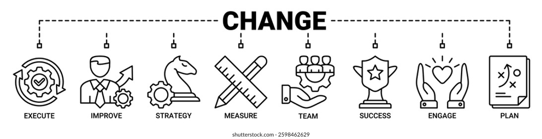 Change banner web icon vector concept illustration with icon of execute, improve, strategy, measure, team, success, engage and plan icons. Outline vector symbol background.