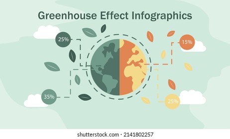 Change climate concept. Vector of climate change and saving the planet, World Environment Day, bio technology, a city on planet. Recycling waste, growing plants and choosing renewable resources