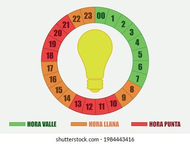 Change of the electricity bill in Spain.