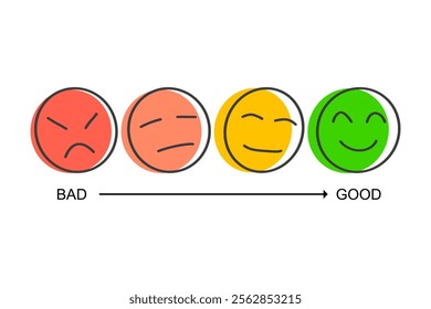 Change feeling negative to feeling positive. Bad to good habit. Emotional awareness. Appreciation mood and feel better concept. Facial expression.