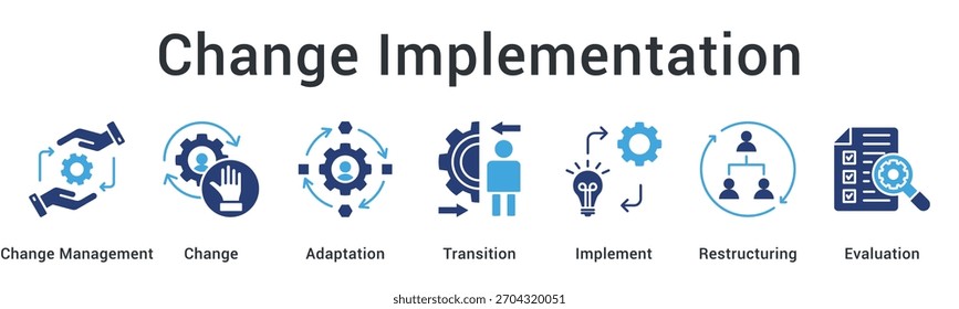 Las Asistencias de implementación del cambio facilitan las transiciones a través de la adaptación, la reestructuración, la evaluación y la implementación coherente de nuevos procesos.