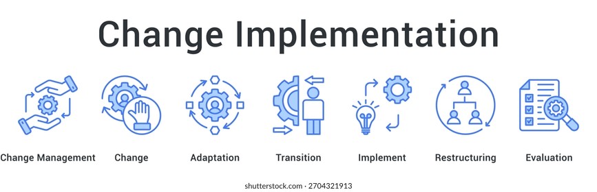 Change Implementation unterstützt reibungslose Übergänge durch Anpassung, Restrukturierung, Bewertung und konsistente Umsetzung neuer Prozesse.