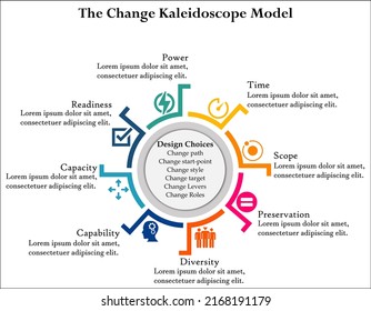 The Change Kaleidoscope Model with Icons and description placeholder in an Infographic template