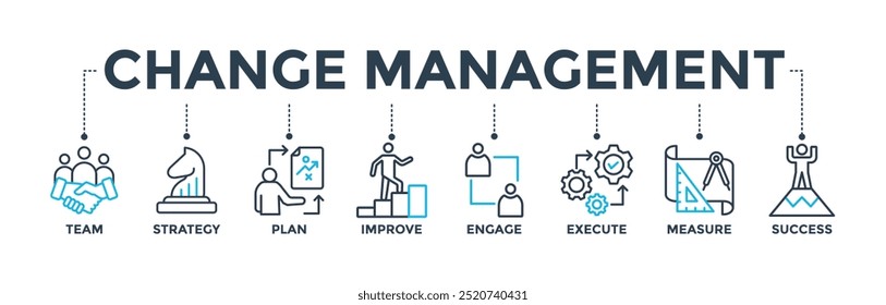 Change management banner for business transformation and organizational change with team, strategy, plan, improve, engage, execute, measure, and success icon. Web icon vector illustration 
