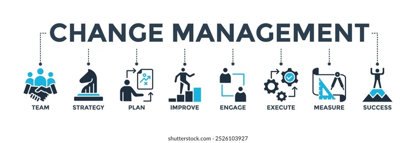 Anuncio de gestión del cambio para la transformación del negocio y el cambio organizacional con equipo, estrategia, Plan, mejorar, involucrar, ejecutar, medir e ícono de éxito. Ilustración vectorial de icono de Web 
