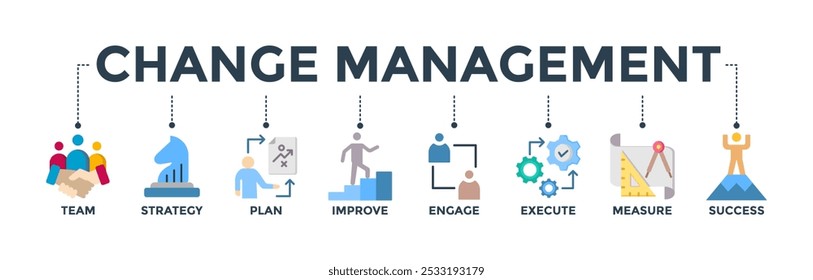 Change management banner for business transformation and organizational change with team, strategy, plan, improve, engage, execute, measure, and success icon. Web icon vector illustration 
