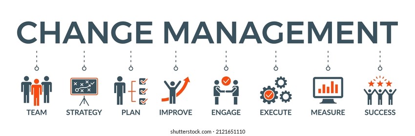 Change Management Banner Web Icon Vector Illustration For Business Transformation And Organizational Change With Team, Strategy, Plan, Improve, Engage, Execute, Measure, And Success Icon