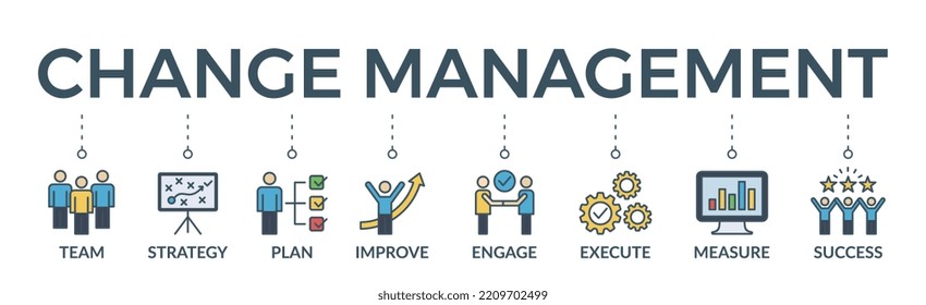 Change management banner web icon vector illustration for business transformation and organizational change with team, strategy, plan, improve, engage, execute, measure, and success icon