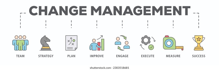 Change management banner web icon vector illustration for business transformation and organizational change with team, strategy, plan, improve, engage, execute, measure, and success icon
