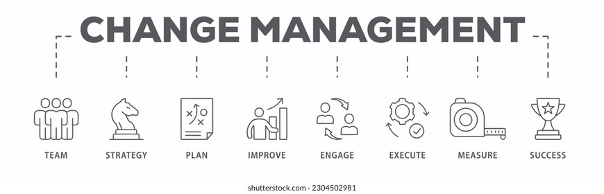 Letrero de gestión de cambios icono web ilustración vectorial para la transformación del negocio y el cambio organizacional con el icono de equipo, estrategia, plan, mejora, participación, ejecución, medida y éxito
