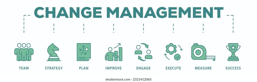 Change management banner web icon vector illustration for business transformation and organizational change with team, strategy, plan, improve, engage, execute, measure, and success icon