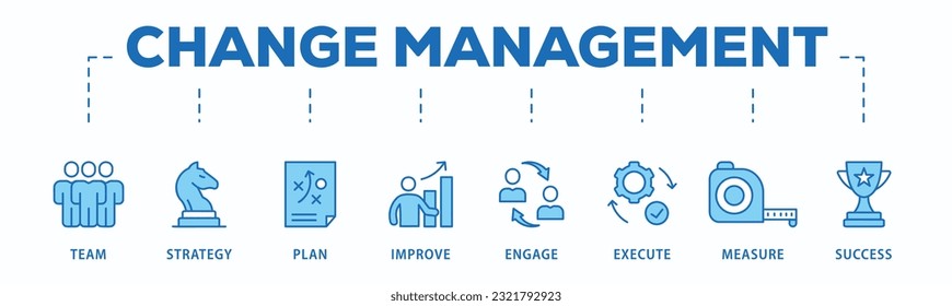 Letrero de gestión de cambios icono web ilustración vectorial para la transformación del negocio y el cambio organizacional con el icono de equipo, estrategia, plan, mejora, participación, ejecución, medida y éxito