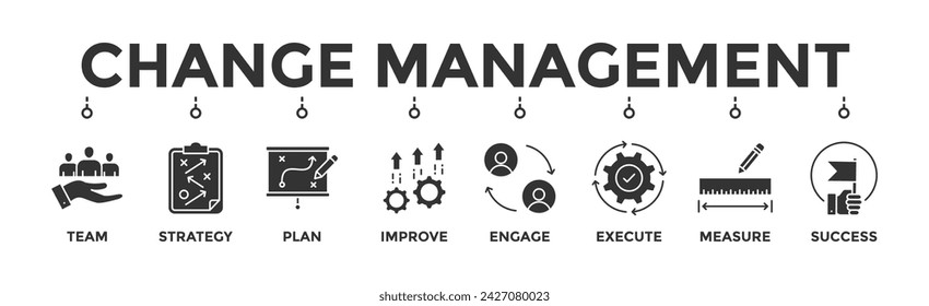 Ilustración vectorial de icono web de banner de gestión de cambios para la transformación empresarial y el cambio organizativo con el equipo, la estrategia, el plan, mejorar, participar, ejecutar, medir e icono de éxito