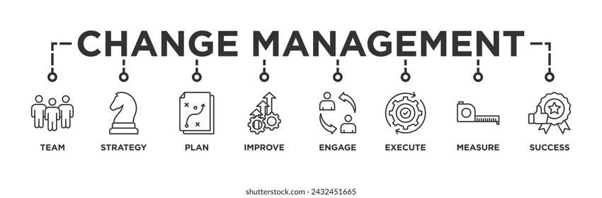 Change management banner web icon vector illustration for business transformation and organizational change with team, strategy, plan, improve, engage, execute, measure, and success icon