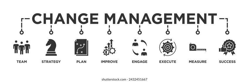 Ilustración vectorial de icono web de banner de gestión de cambios para la transformación empresarial y el cambio organizativo con el equipo, la estrategia, el plan, mejorar, participar, ejecutar, medir e icono de éxito