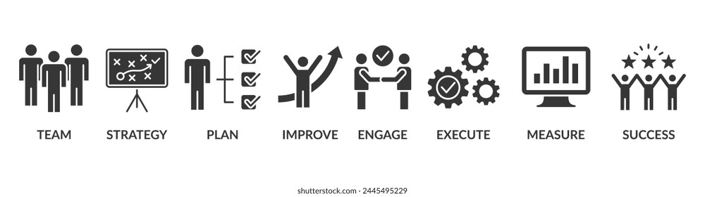 Change management banner web icon vector illustration for business transformation and organizational change with team, strategy, plan, improve, engage, execute, measure, and success icon