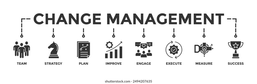 Anuncio Ilustración vectorial de iconos de Web de gestión de cambios para la transformación empresarial y el cambio organizativo con iconos de equipo, estrategia, Plan, mejora, participación, ejecución, medida y éxito	