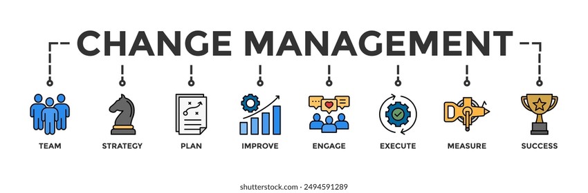 Change management banner web icon vector illustration for business transformation and organizational change with team, strategy, plan, improve, engage, execute, measure, and success icon	