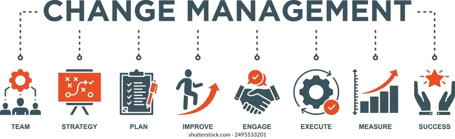 Change management banner web icon vector illustration for business transformation and organizational change with icon