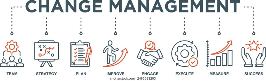 Anuncio Ilustración vectorial de íconos de Web de gestión de cambios para la transformación empresarial y el cambio organizativo con íconos