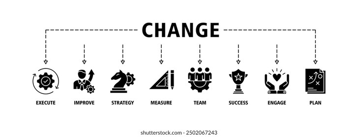 Change management banner web icon set vector illustration for business transformation and organizational change with team, strategy, plan, improve, engage, execute, measure and success icons editable