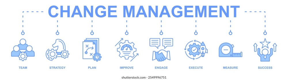 Change management banner web icon vector illustration for business transformation and organizational change with team, strategy, plan, improve, engage, execute, measure, and success