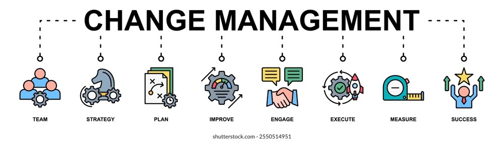 Change management banner web icon vector illustration for business transformation and organizational change with team, strategy, plan, improve, engage, execute, measure, and success