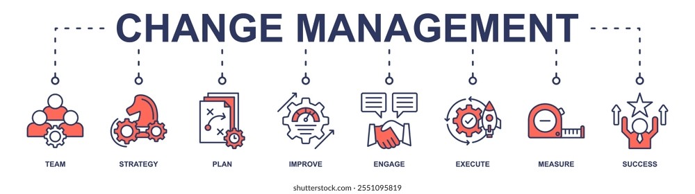 Change management banner web icon vector illustration for business transformation and organizational change with team, strategy, plan, improve, engage, execute, measure, and success