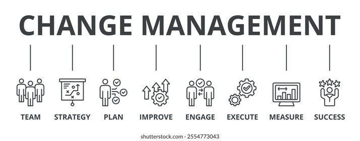 Change management banner web icon vector illustration for business transformation and organizational change with team, strategy, plan, improve, engage, execute, measure, and success icon