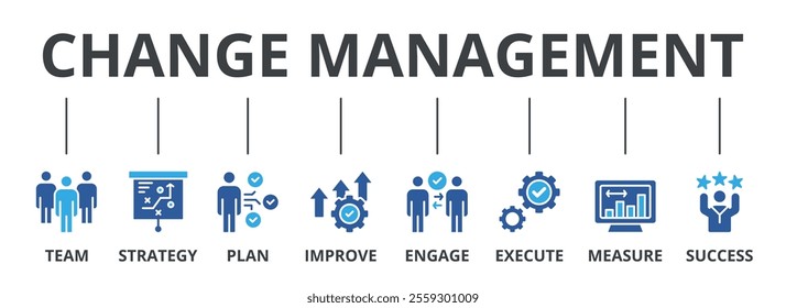 Change management banner web icon vector illustration for business transformation and organizational change with team, strategy, plan, improve, engage, execute, measure, and success icon