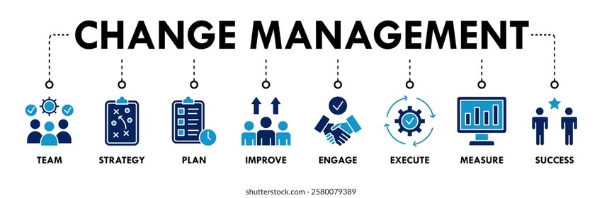 Change management banner web icon vector illustration for business transformation and organizational change with team, strategy, plan, improve, engage, execute, measure, and success icon