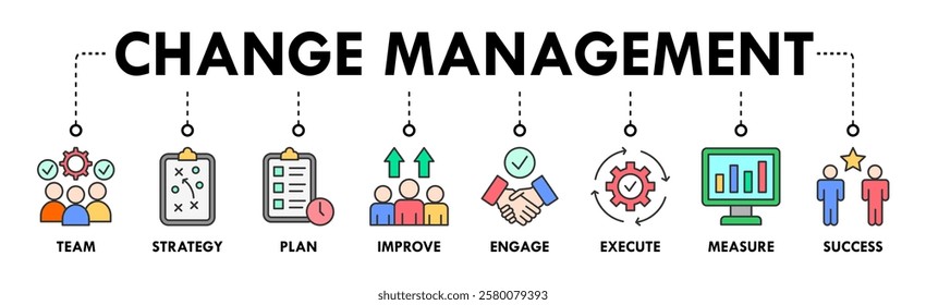 Change management banner web icon vector illustration for business transformation and organizational change with team, strategy, plan, improve, engage, execute, measure, and success icon