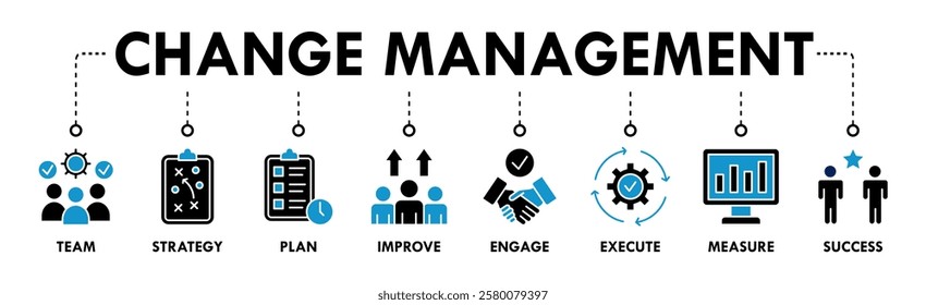 Change management banner web icon vector illustration for business transformation and organizational change with team, strategy, plan, improve, engage, execute, measure, and success icon