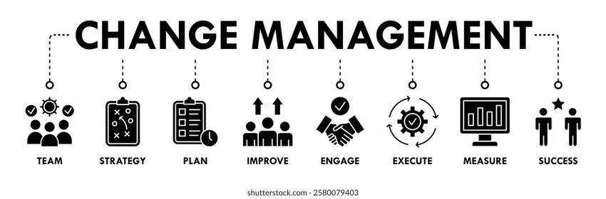 Change management banner web icon vector illustration for business transformation and organizational change with team, strategy, plan, improve, engage, execute, measure, and success icon
