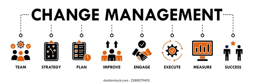 Change management banner web icon vector illustration for business transformation and organizational change with team, strategy, plan, improve, engage, execute, measure, and success icon