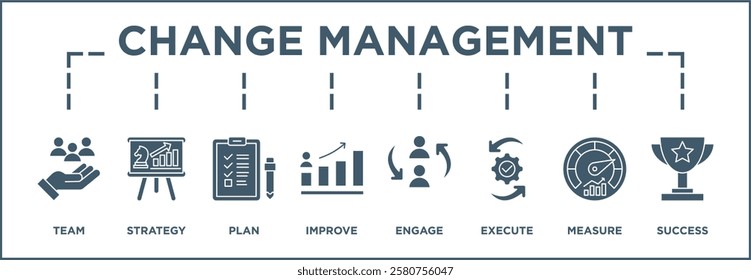 Change management banner web icon vector illustration for business transformation and organizational change with team, strategy, plan, improve, engage, execute, measure, and success icon