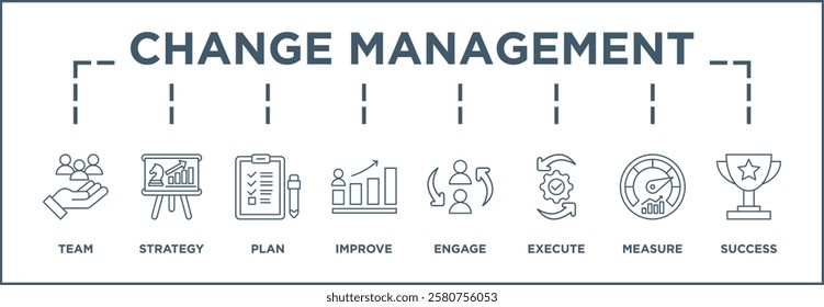 Change management banner web icon vector illustration for business transformation and organizational change with team, strategy, plan, improve, engage, execute, measure, and success icon