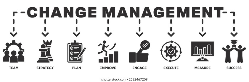 Change management banner web icon illustration concept business transformation and organizational change with team, strategy, plan, improve, engage, execute, measure, and success icon