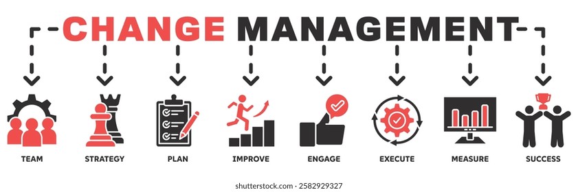 Change management banner web icon illustration concept business transformation and organizational change with team, strategy, plan, improve, engage, execute, measure, and success icon
