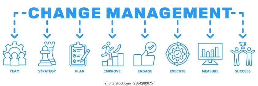 Change management banner web icon illustration concept business transformation and organizational change with team, strategy, plan, improve, engage, execute, measure, and success icon